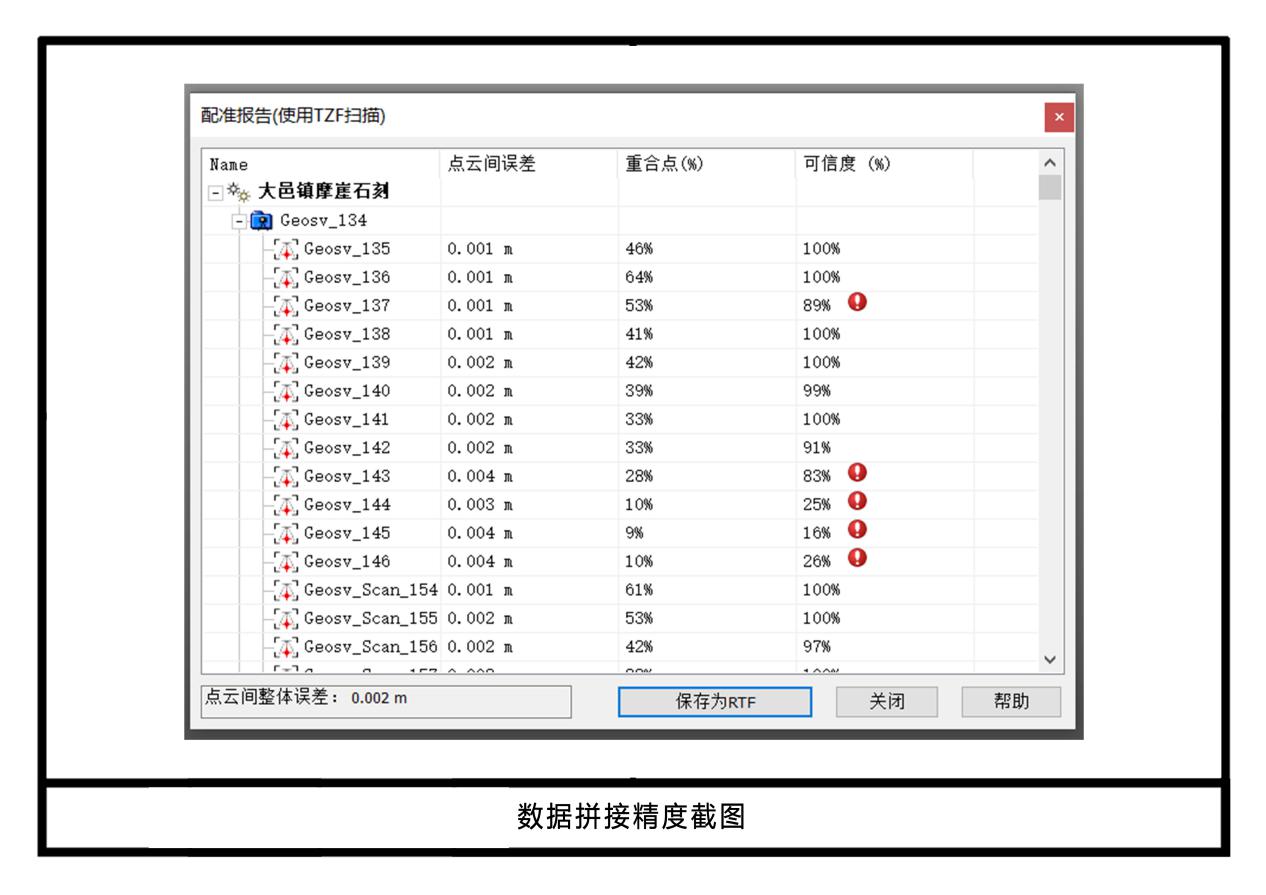數(shù)據(jù)拼接精度截圖
